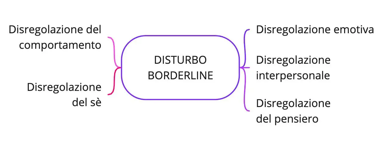 disturbo borderline