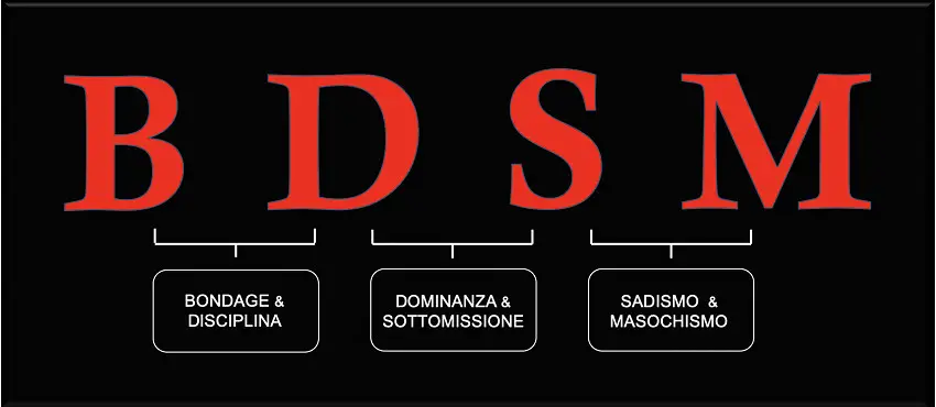 BDSM acronimo