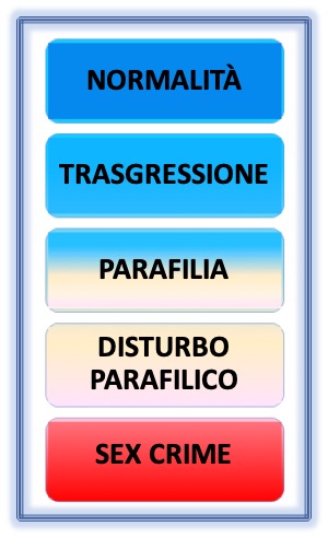 continuum normalità devianza