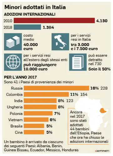 costo adozione adozione costo