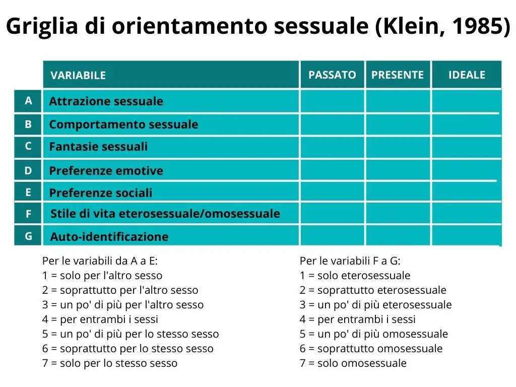 Griglia sessualità Klein