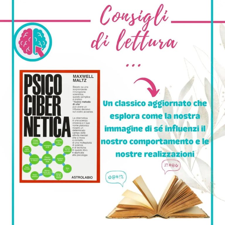 Grafica con la copertina di «Psicocibernetica» di Maxwell Maltz e una descrizione del rapporto tra immagine di sé e comportamento.