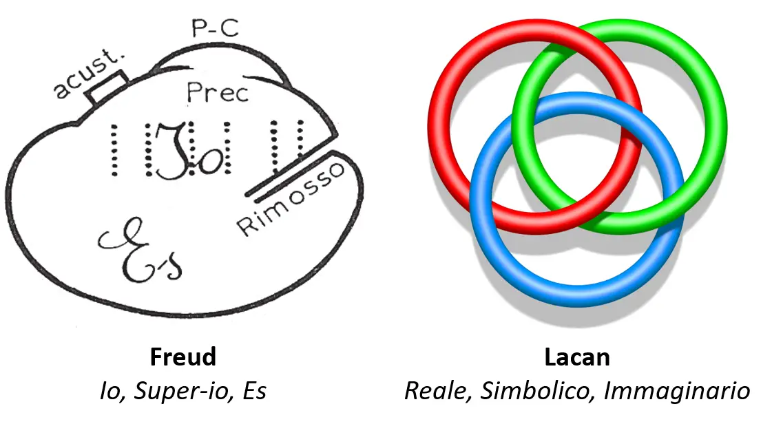lacan freud